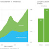Will The Housing Market Crash Again In 2020 : Real Estate Bubble Wikipedia / When the stock market crashed in early 2020 it lost 30% of its value.