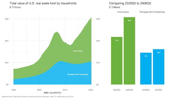 Will The Housing Market Crash Again In 2020 : Real Estate Bubble Wikipedia / When the stock market crashed in early 2020 it lost 30% of its value.