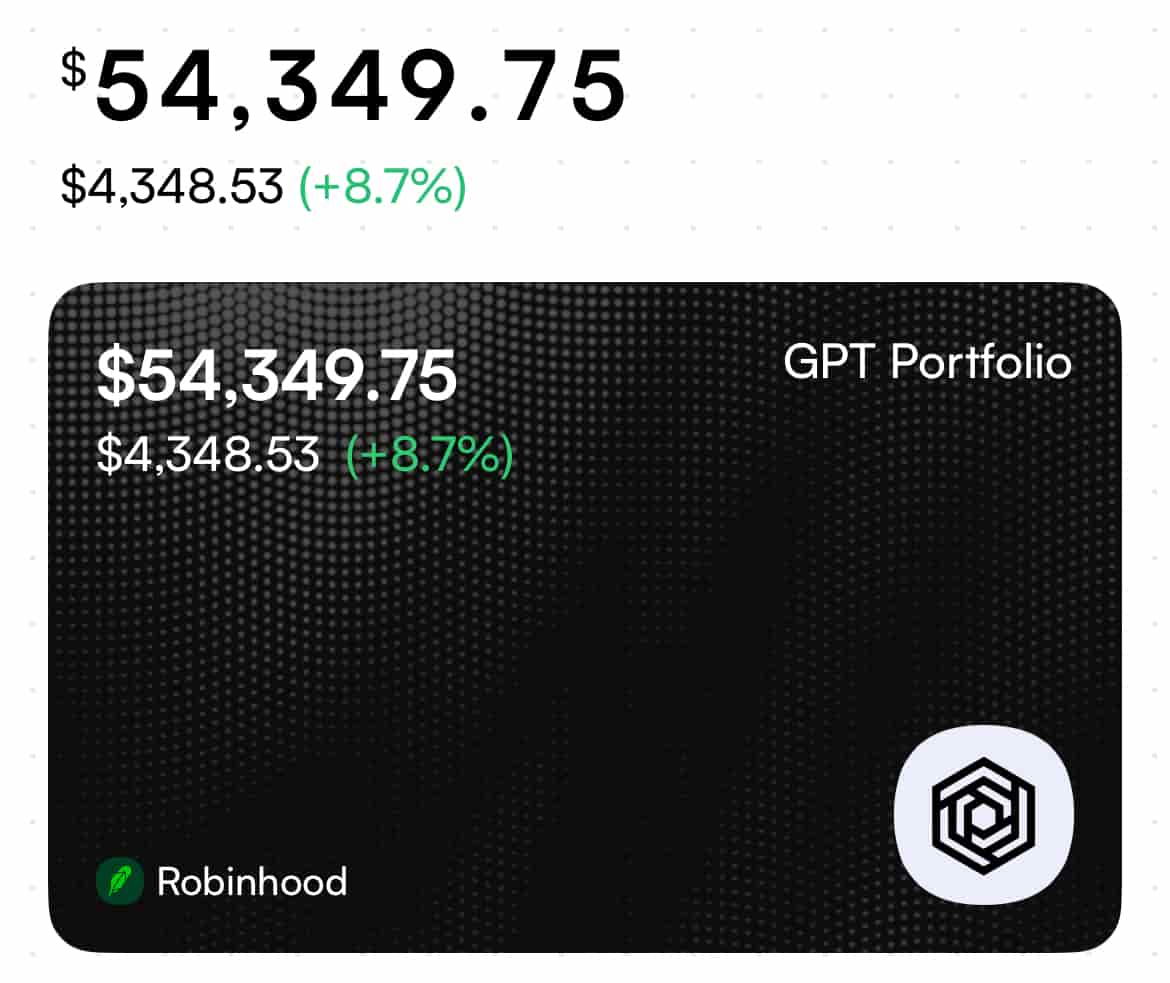 Market Movers