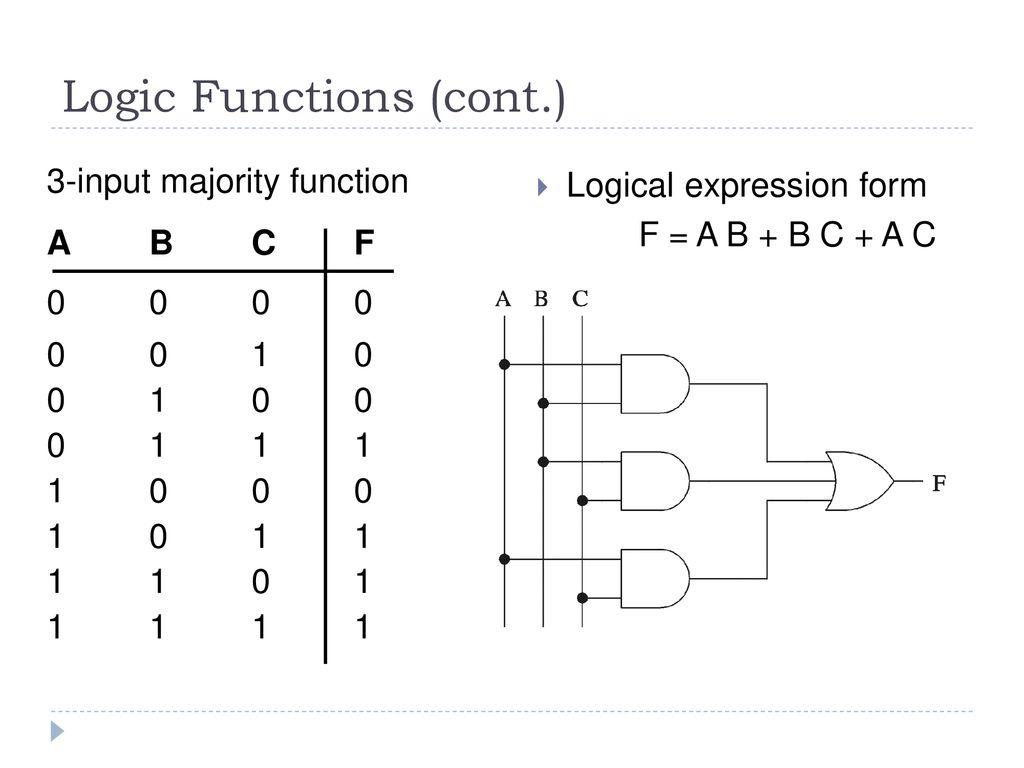 C:\Users\Admin\Desktop\Logic+Functions+(cont.).jpg