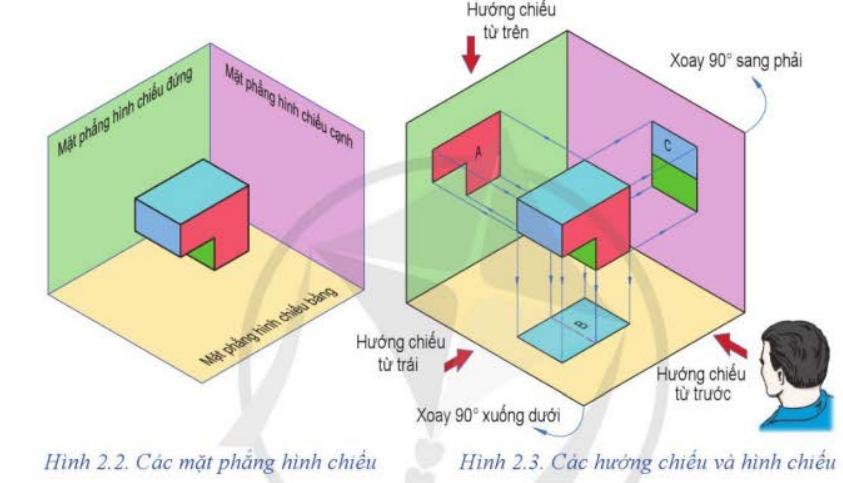 A diagram of a diagram of a cube</p>
<p>Description automatically generated with medium confidence
