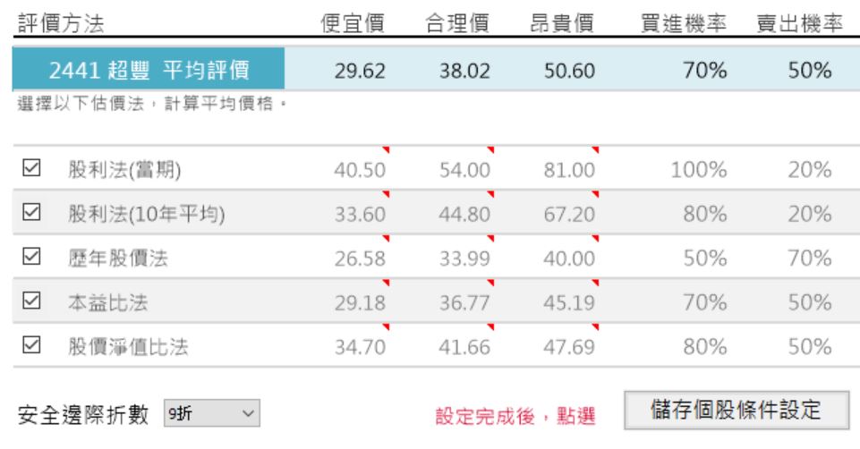 2019年半導體景氣衰退， 績優封測廠超豐(2441)10項財務指標全部過關，可以買在哪個價位?