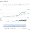 How To Buy $50 In Bitcoins If It's Worth $4,000? - A Major Tesla Investor Has Predicted Bitcoin Will Be Worth More Than 1 Trillion In Under 10 Years : So, you've converted 50 us dollar to 0.001398 bitcoin.