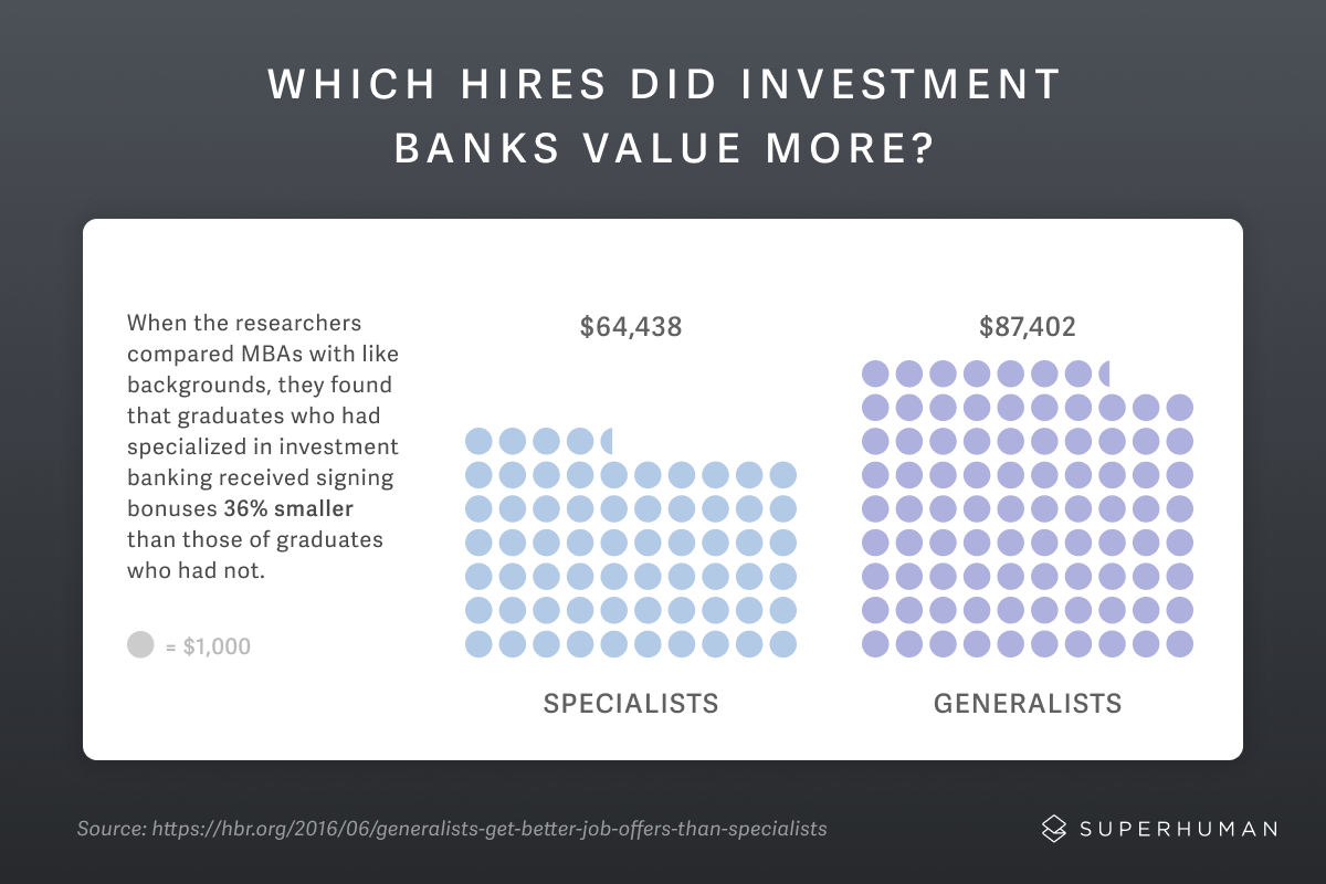 which hires did investment banks value more