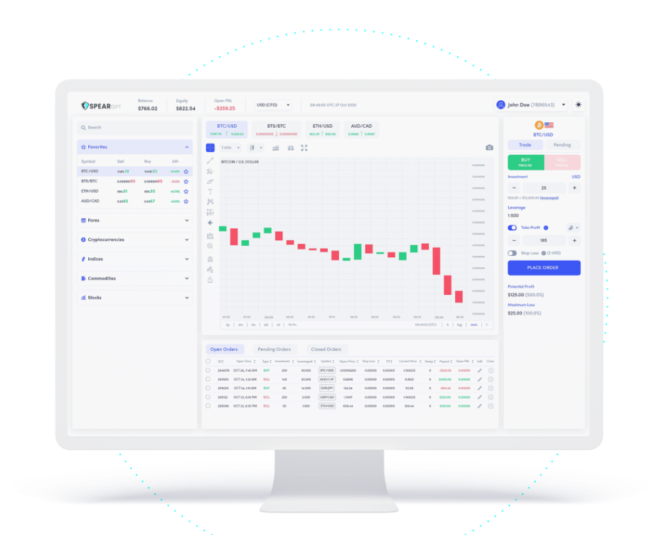 SpearGPT web trading platform