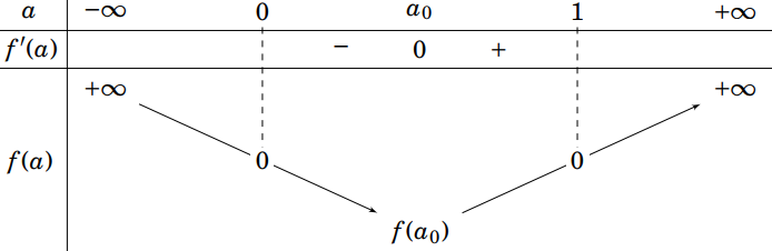 <p> (Sở Hà Tĩnh 2022) Có bao nhiêu giá trị nguyên của tham số (m in [ - 10;10]) để phương trình</p> <p>({2^{{3^m}}} cdot {7^{{x^2} - 2x}} + {7^{{3^m}}} cdot {2^{{x^2} - 2x}} = {14^{{3^m}}}left( {7{x^2} - 14x + 2 - 7 cdot {3^m}} right))()</p> <p>có bốn nghiệm phân biệt trong đó có đúng hai nghiệm lớn hơn ( - 1) ?</p> 1