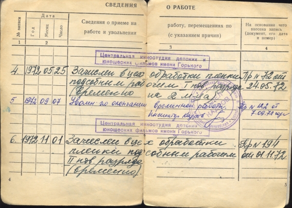 Трудовые книжки со стажем Брестская 2-я улица сзи 6 получить Власьевский Малый переулок