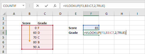 Rumus vlookup - Nilai Pencarian Perkiraan Sesuai 2