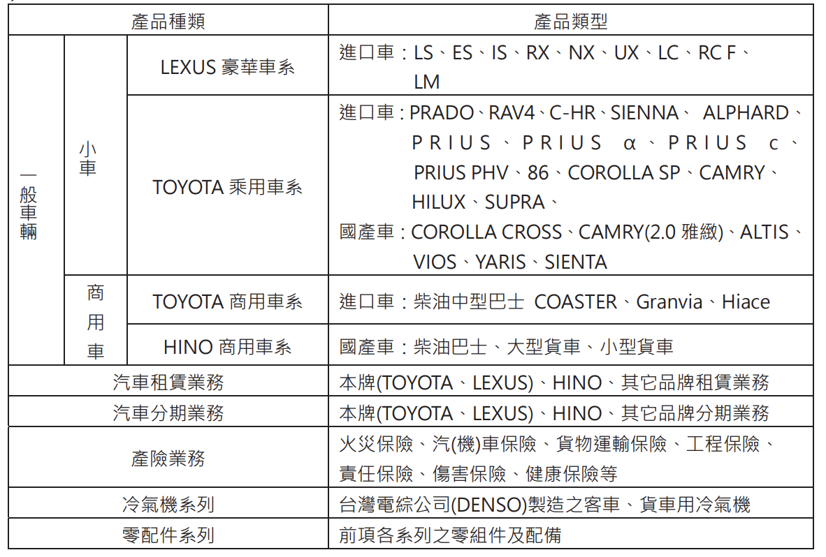 全球車用晶片荒，車市受疫情衝擊，汽車股王和泰車(2207)靠「這個」關鍵，獲利逆勢成長