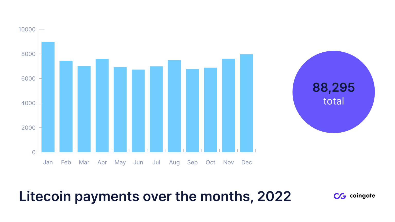 Litecoin i katërti kripto më i popullarizuar për blerje në internet në 2022 - 1