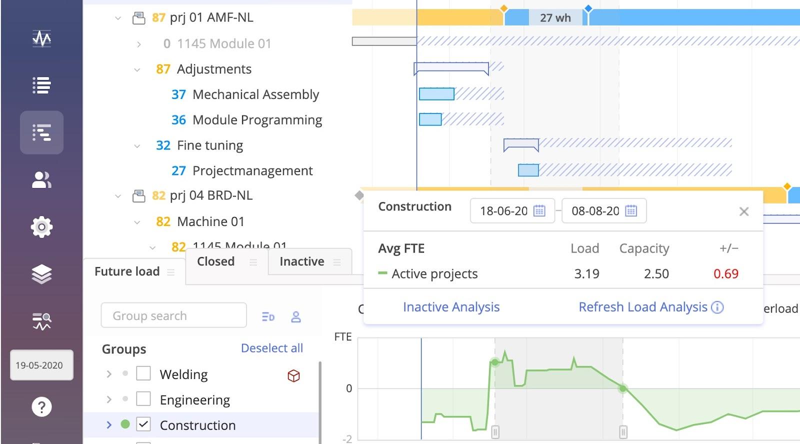 Task Load Analysis