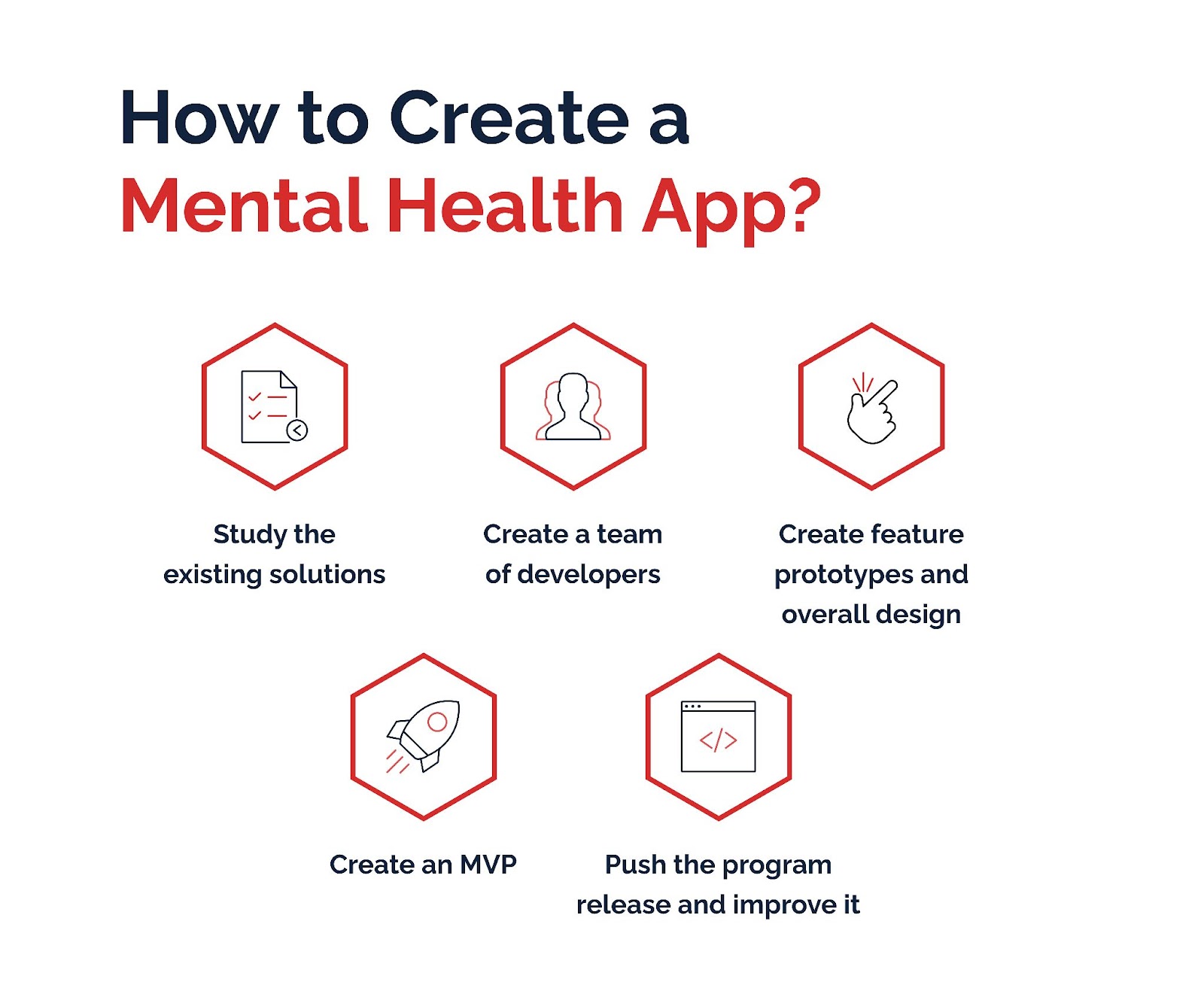 How to Create a Mental Health App?