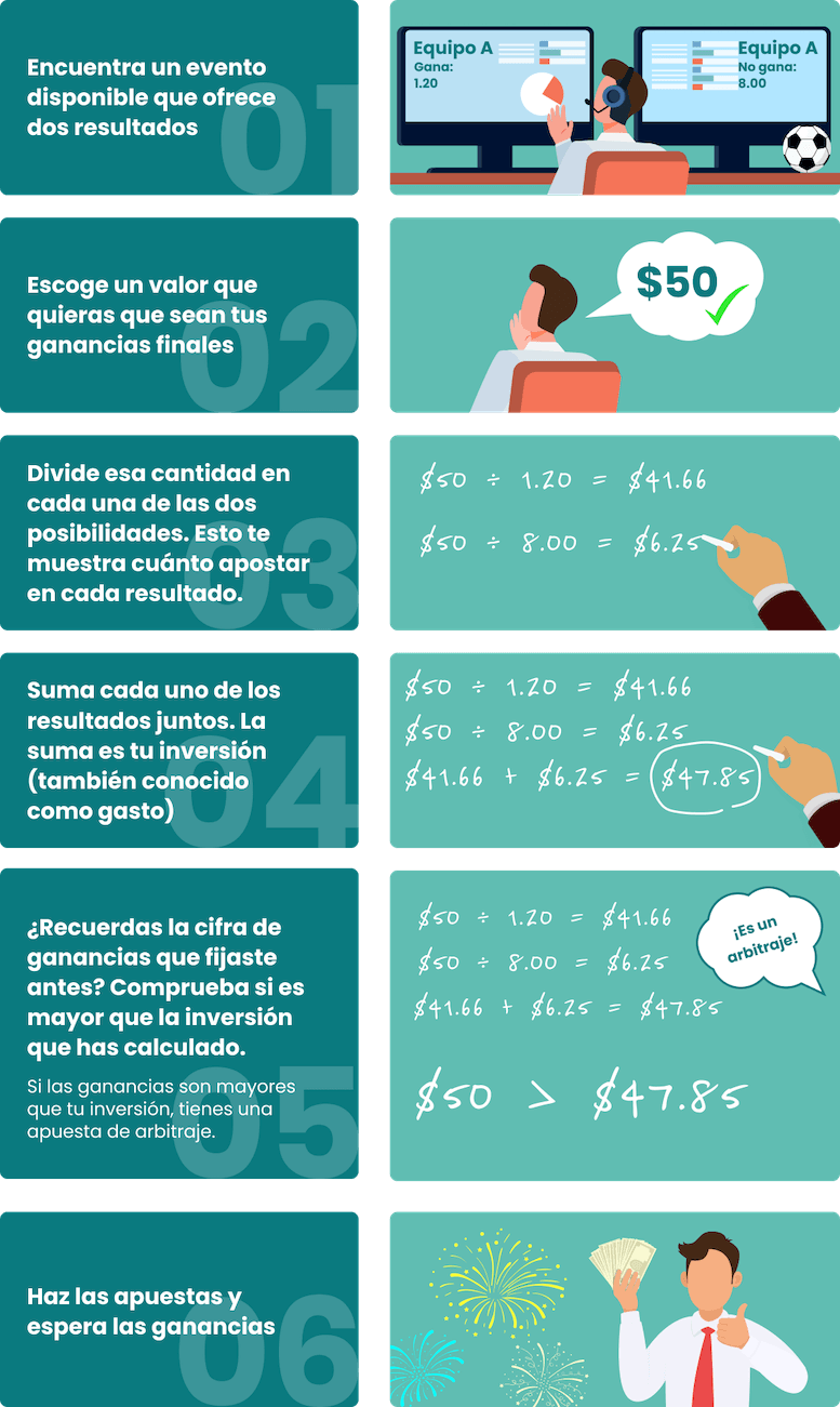 Apueste por la diversión: explore el entretenimiento con las casas de apuestas en línea