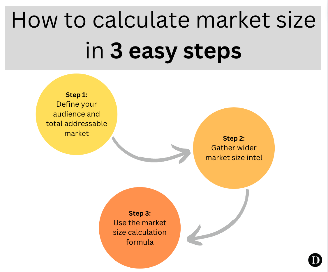 How to calculate your market size