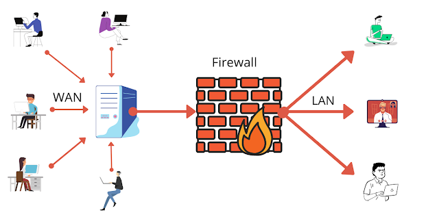 The Basics of CyberSecurity