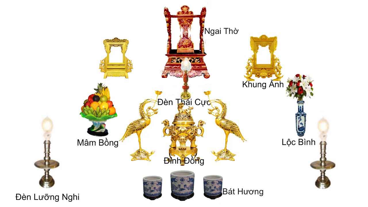 Sơ đồ bài trí bàn thờ gia tiên