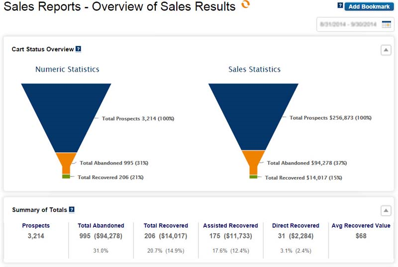 Rapports de ventes