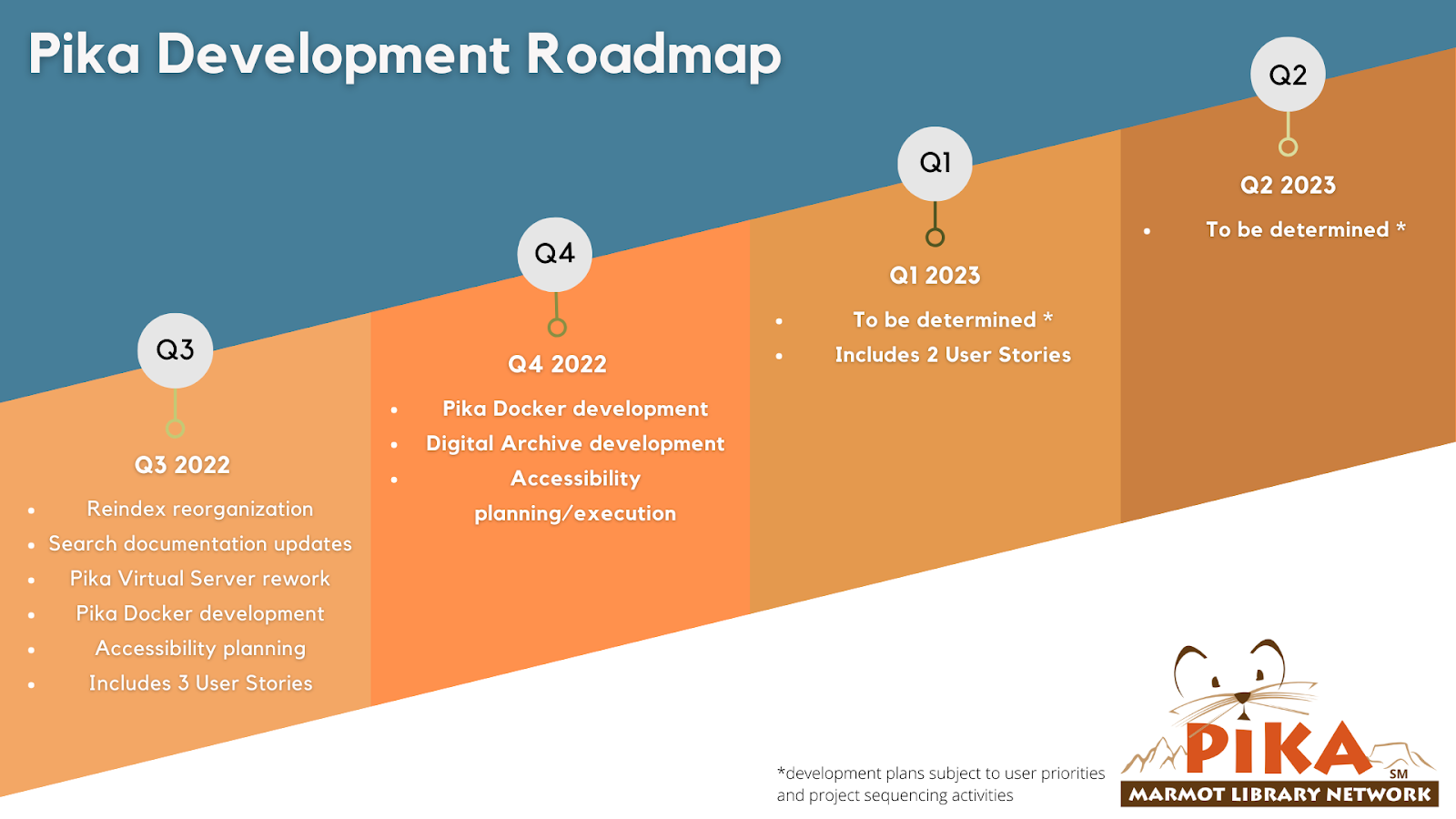 Software Development | Marmot Library Network