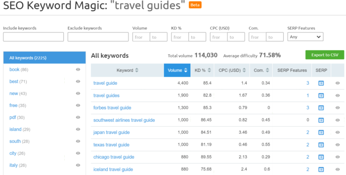 seo keyword magic