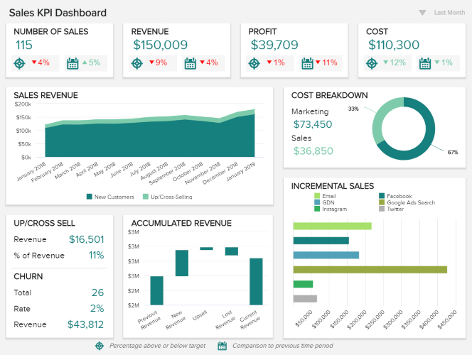 Example of a Monthly Sales Report template