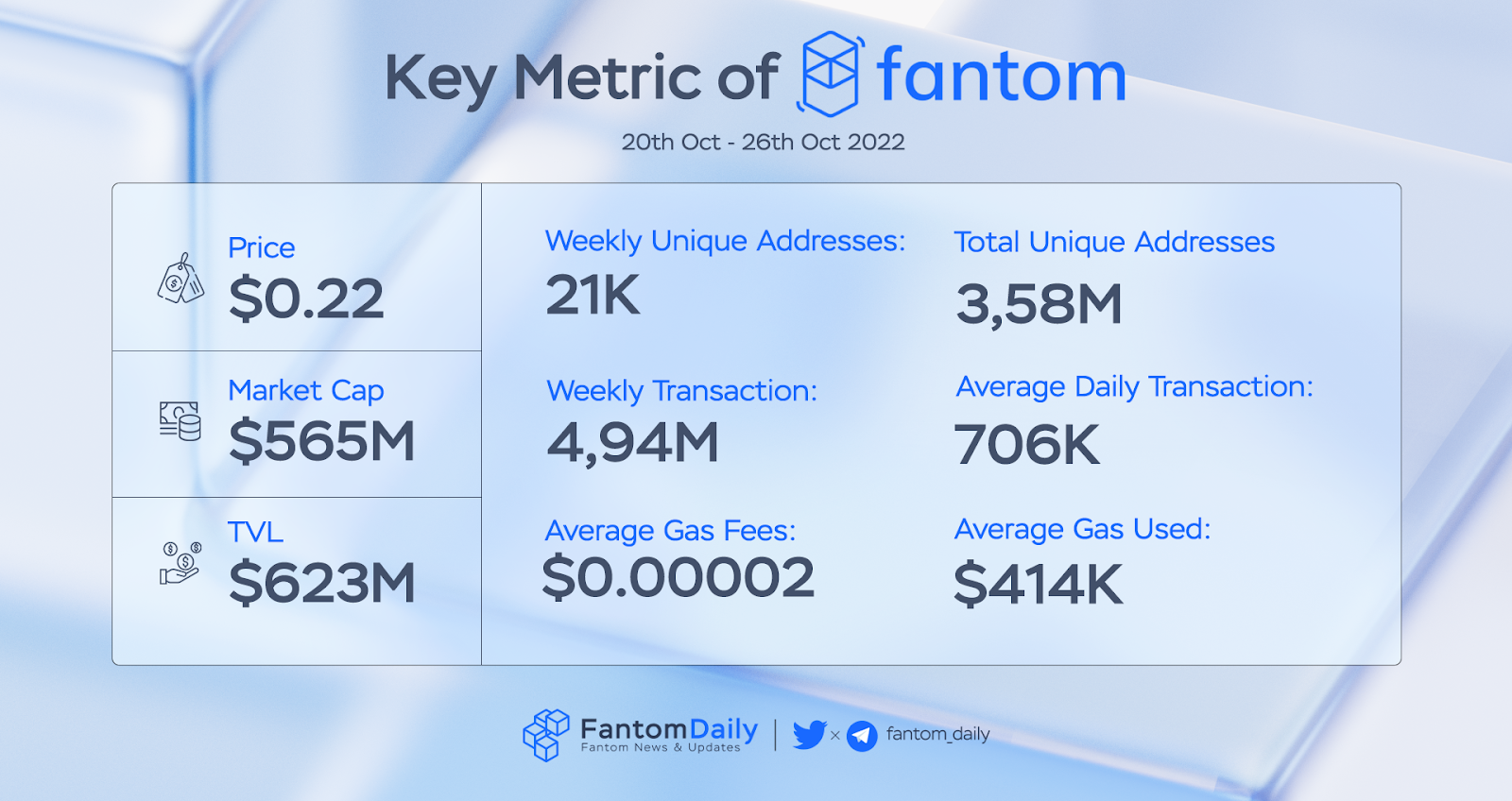 Fantom Weekly Recap Week 43 (20/10 - 26/10)  - 1