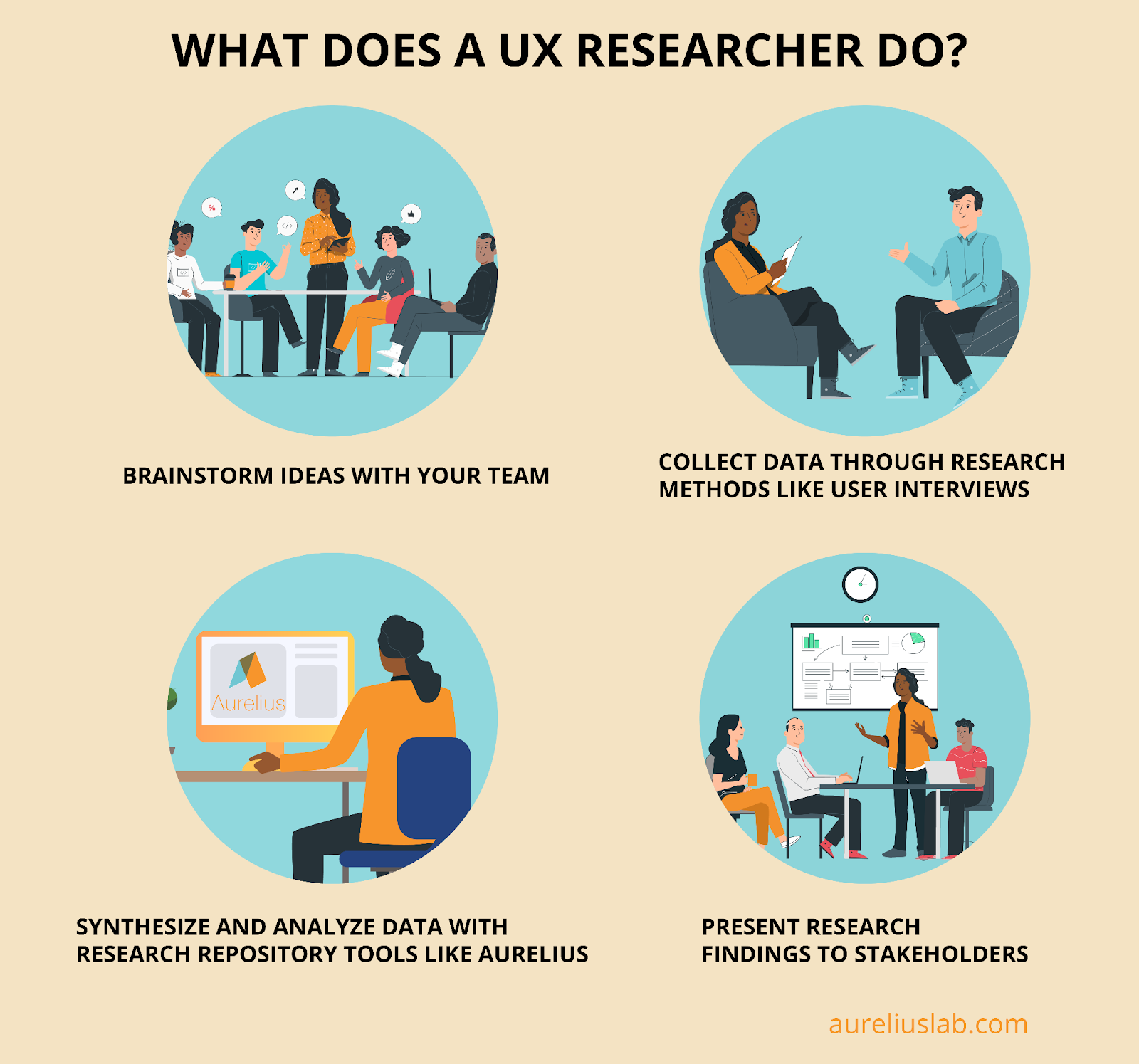 What does a UX researcher do