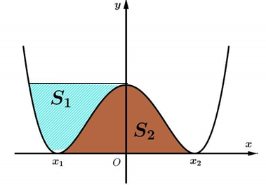Cho hàm số bậc bốn trùng phương(y = fleft( x right) = a{x^4} - b{x^2} + c) có đồ thị như hình vẽ. </p> 1