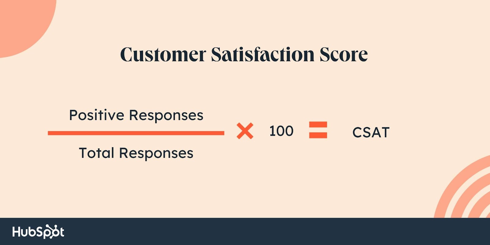 customer success in saas metrics, CSAT, (# Positive Responses / # Total Responses] x 100.