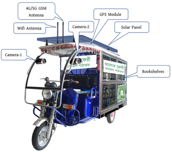 Diagram Description automatically generated