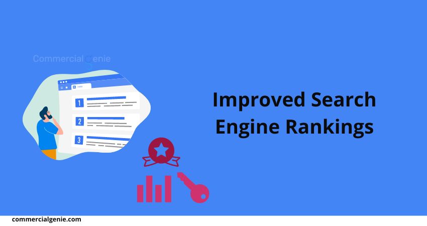  Improved Search Engine Rankings