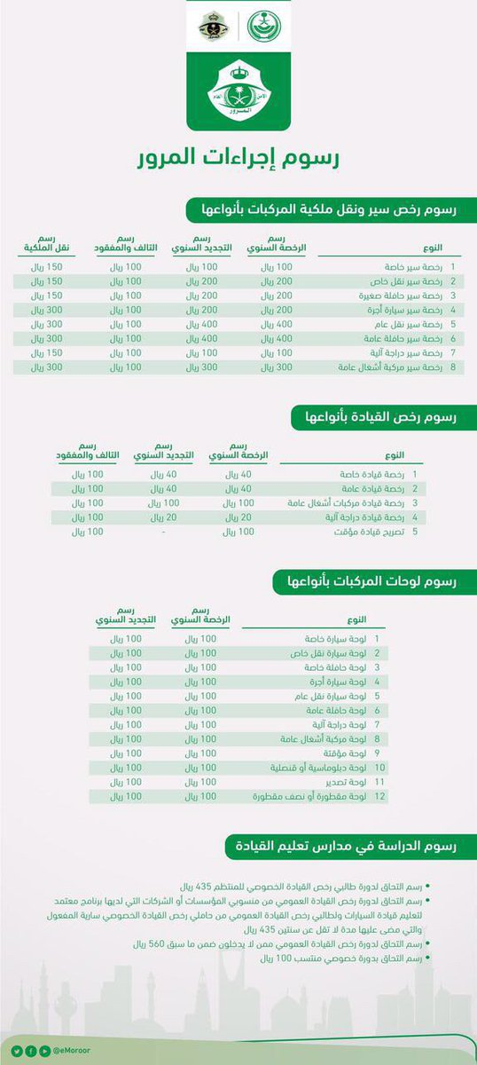 رسوم الإجرءات المرورية