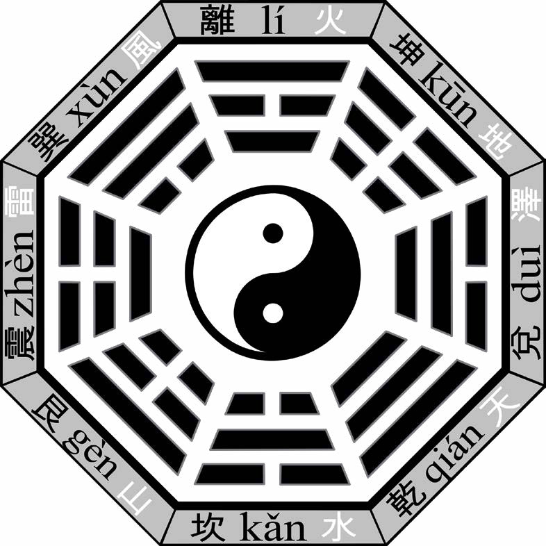 An image representing basic elements of Daoist cosmology | According to that cosmology, the yin and yang (at center, black and white) arise from one underlying primordial reality, and then differentiate<br /><br />
into powers represented by eight trigrams (whose names are indicated in Chinese on the periphery)<br /><br />
Author: User “Pakua_with_name”<br /><br />
Source: Wikimedia Co