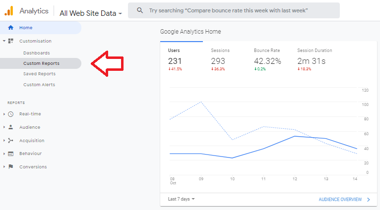 making a custom report in Google Analytics