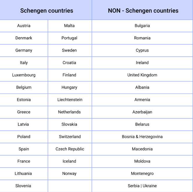 Schengen Area 