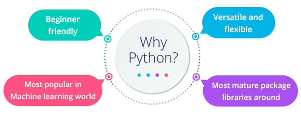 Bangun Machine Learning Menggunakan Python, Sudah Coba?
