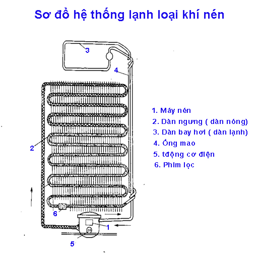 tủ lạnh là gì