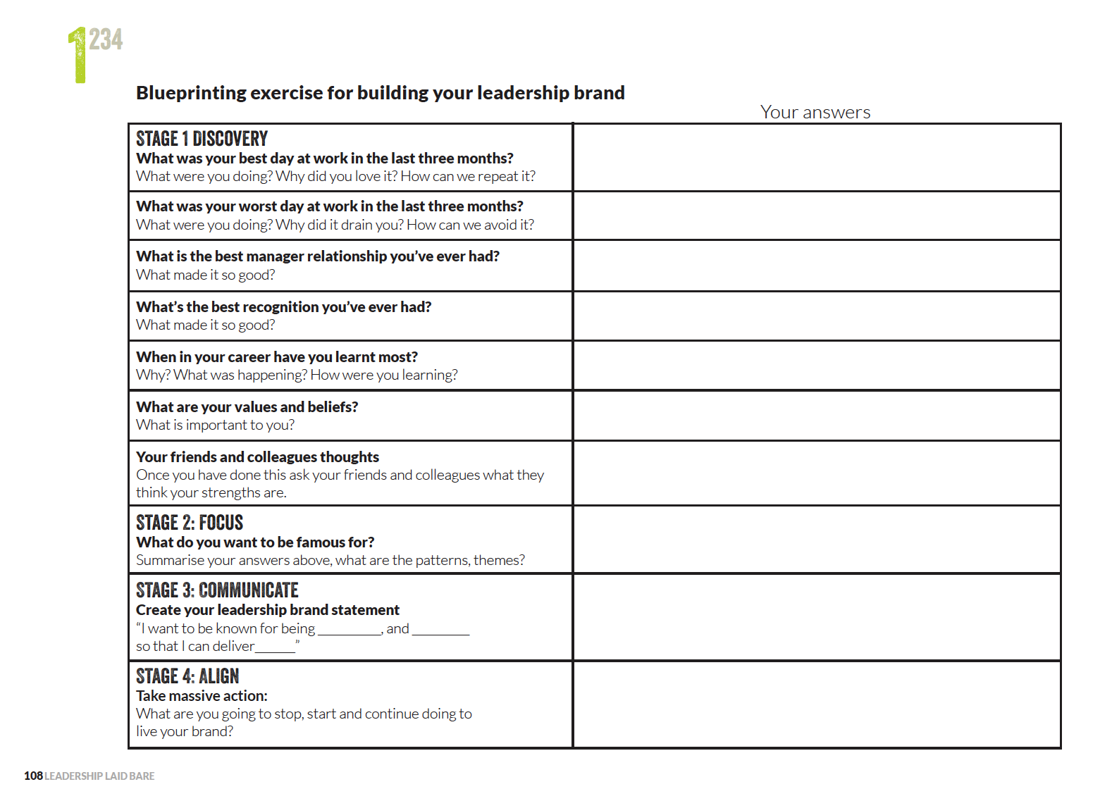 Blueprinting Exercise for Building Your Leadership Brand