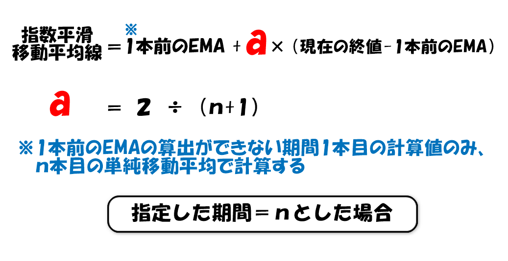 EMAの計算式
