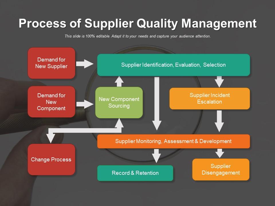 supplier sourcing quality assurance
