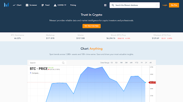 Is There A Good Alternative For Coinmarketcap? : Coinmarketcap Alternatives 12 Best Alternatives To Try In 2021 : Why are these alternatives the best among others?