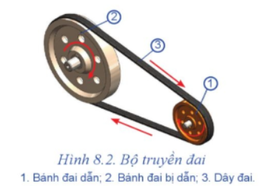 A diagram of a belt drive</p>
<p>Description automatically generated