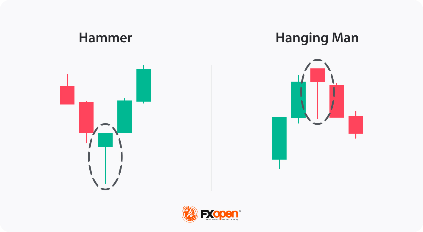 Hammer vs Hanging Man