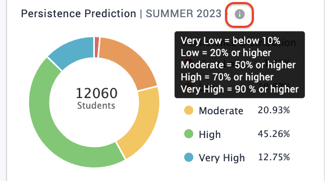 Click the gray "i" icon to view the persistence ranges (buckets) set for your institution