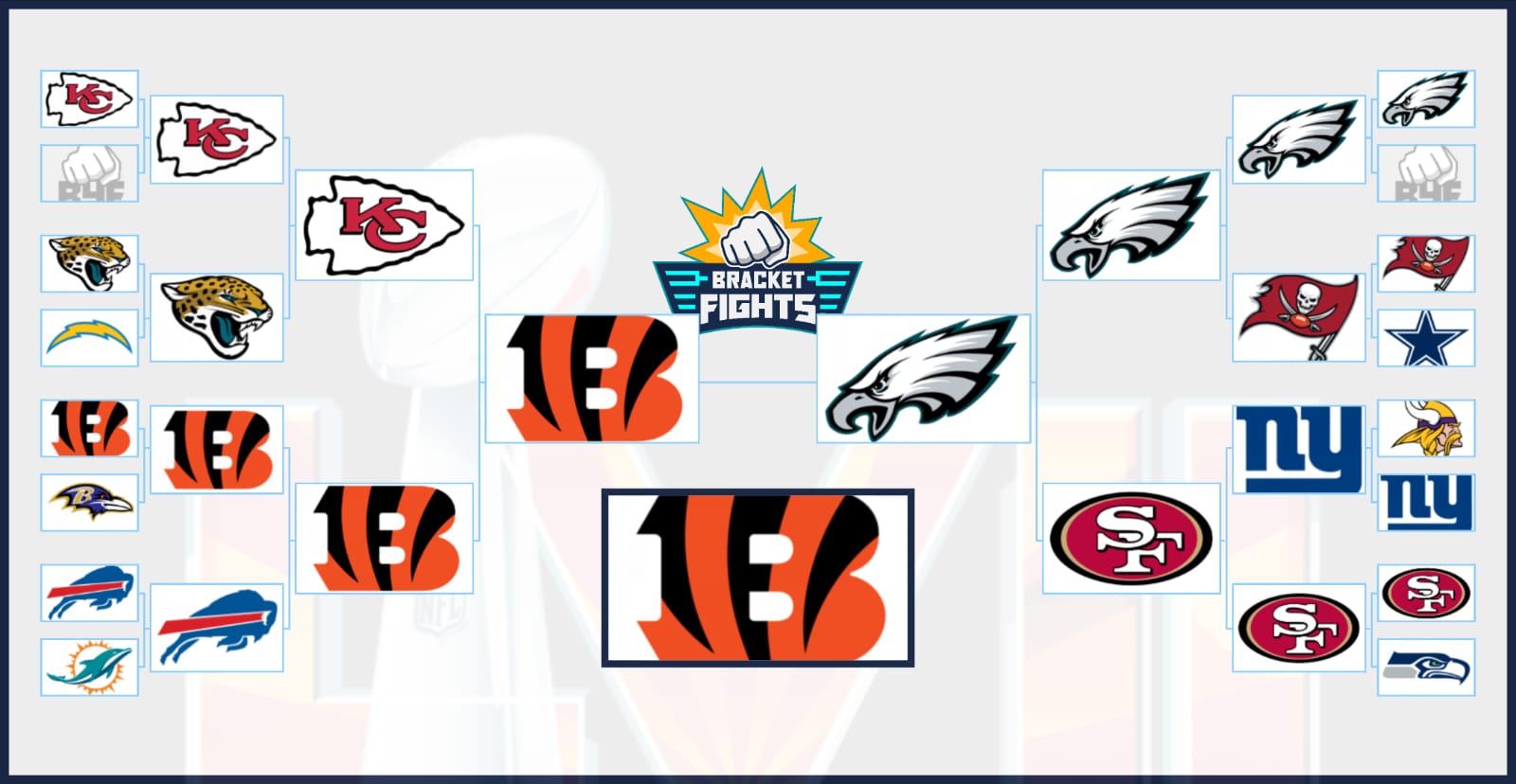 Our Analysts NFL Playoff Predictions – Welcome to Smashmouthing
