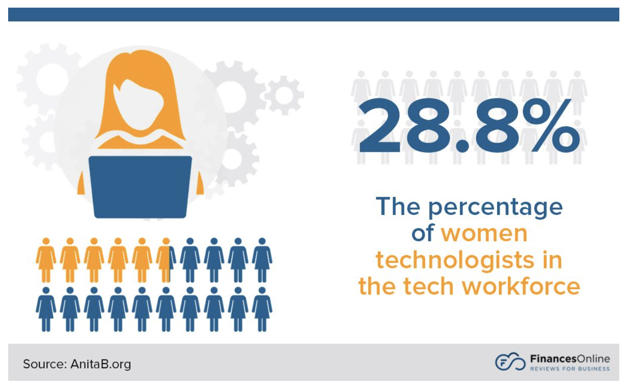 Information and technology statistics