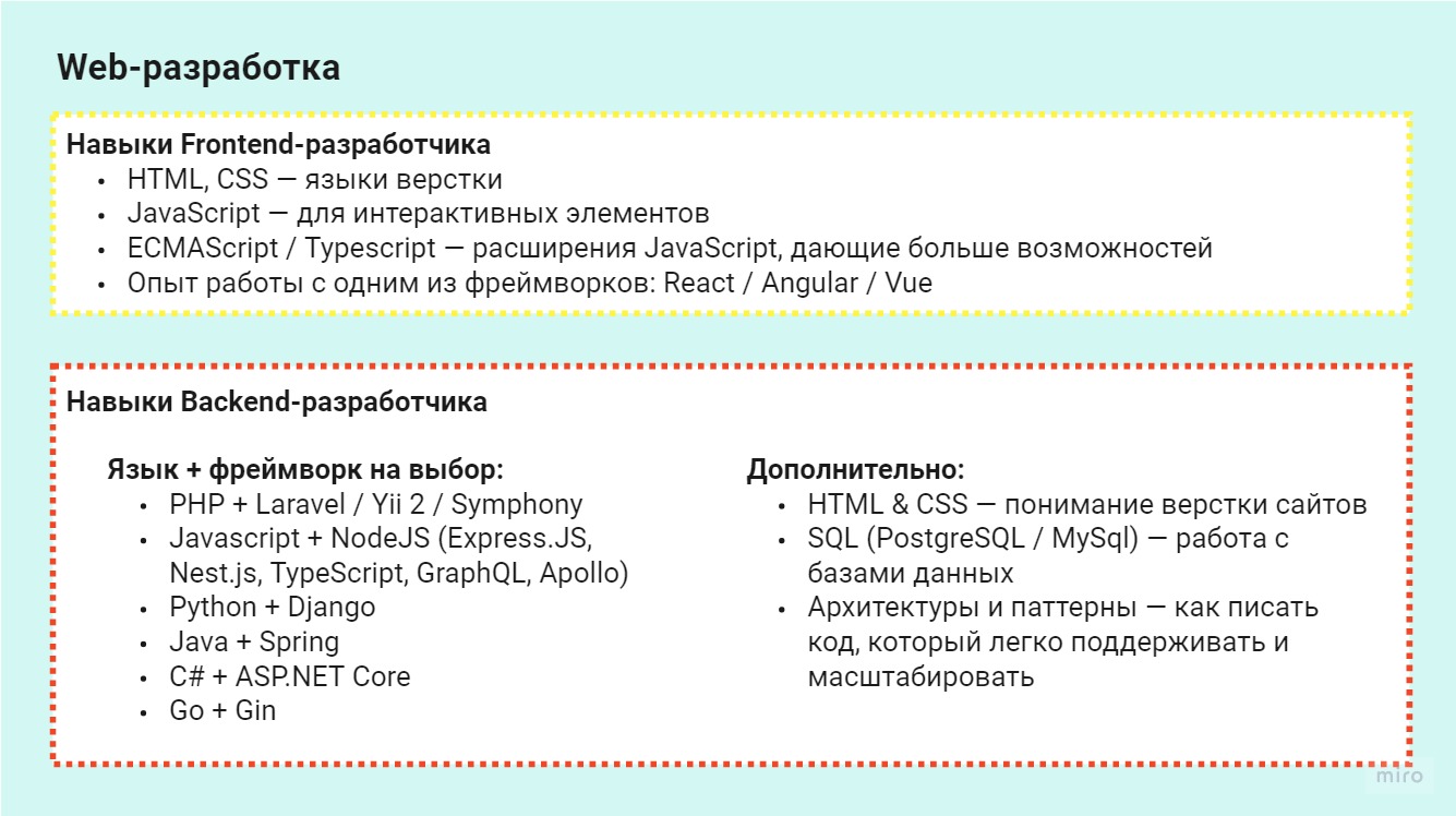 Как начать карьеру в IT: советы опытного разработчика