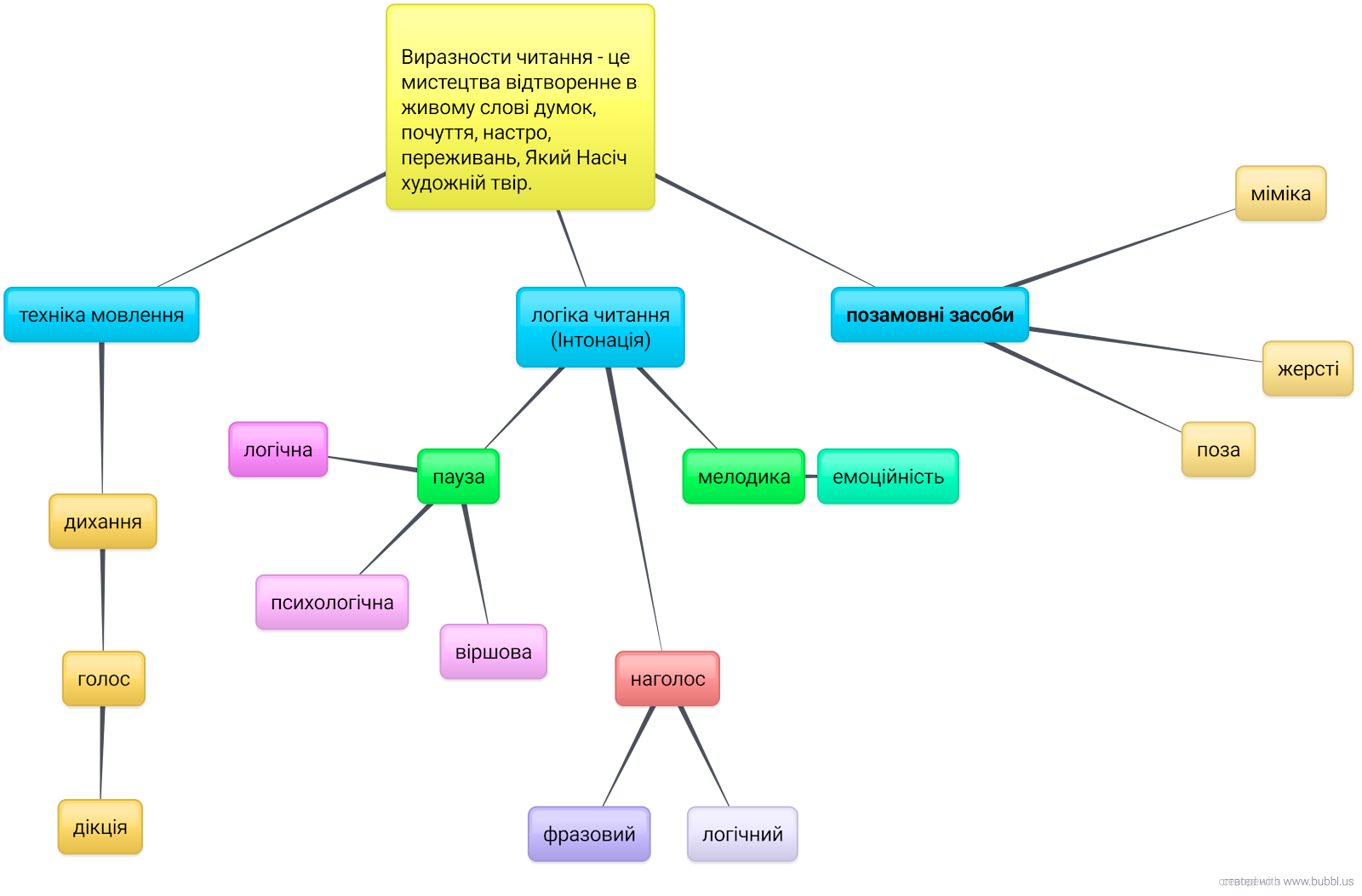 New-Mind-Map.png