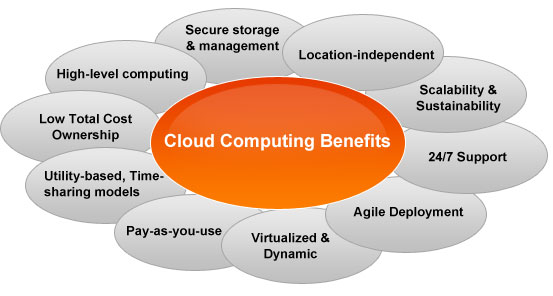 Image result for AWS and AZure cloud computing