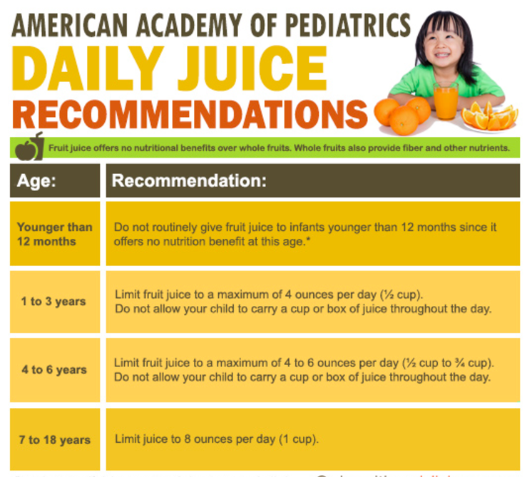 American Academy of Pediatrics daily juice recommendations