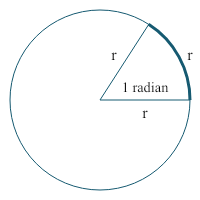 Image result for images of radian"